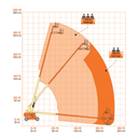 JLG 860SJ Telescopic Boom Lift Reach Diagrams