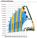 TL943C Load Chart and Dimensions